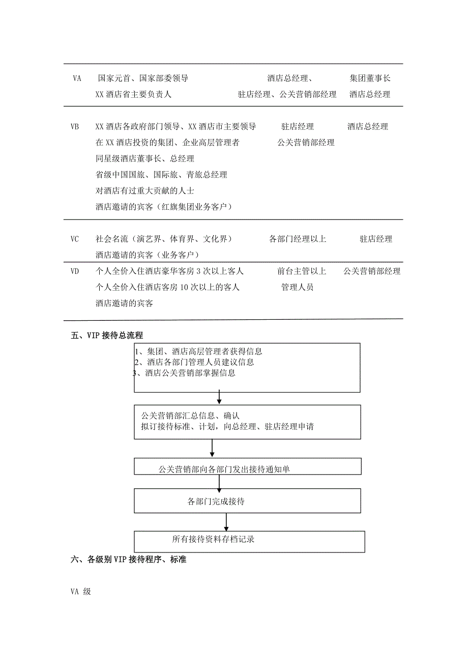 (酒类资料)酒店VIP接待策划书精品_第4页