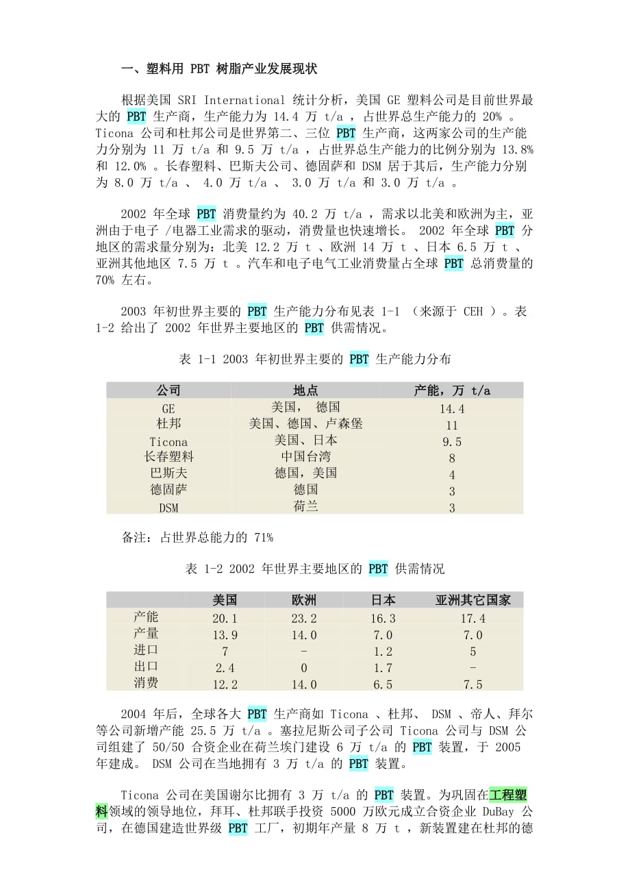 (塑料与橡胶)PBT塑料产业发展精品_第2页