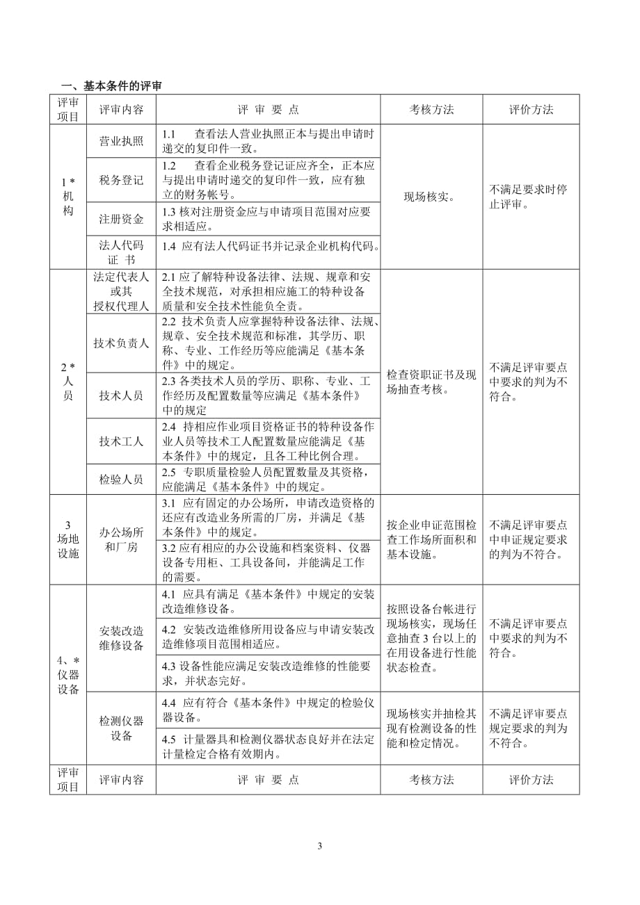 (机械行业)起重机械安装改造维修资格许可精品_第3页