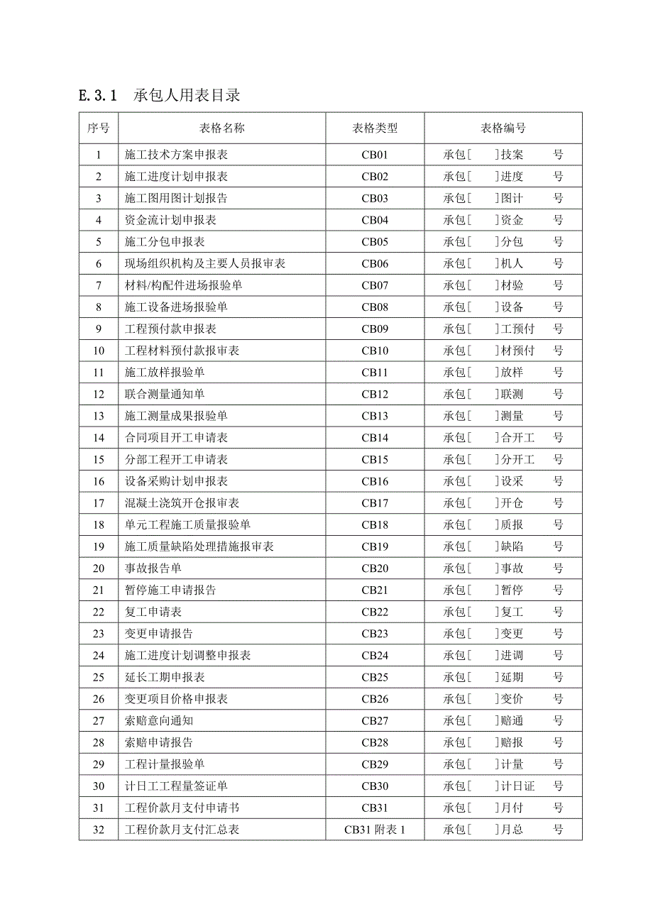 (水利工程)水利施工单位常用表格CBDOC92页)精品_第1页