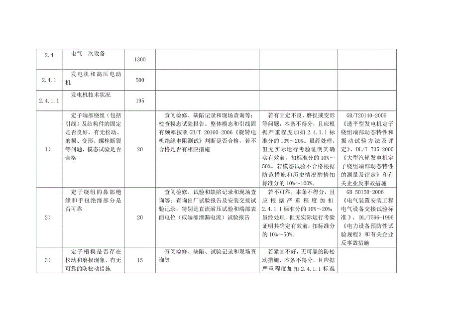 (电气工程)电气设备安全性评价精品_第1页