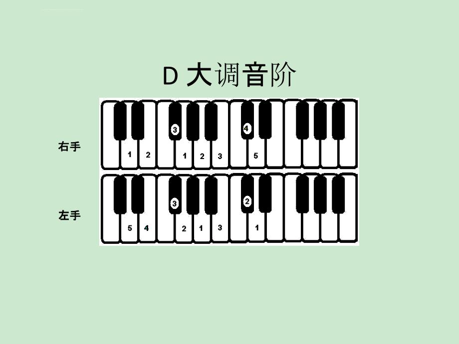 钢琴常用音阶指法图课件_第2页