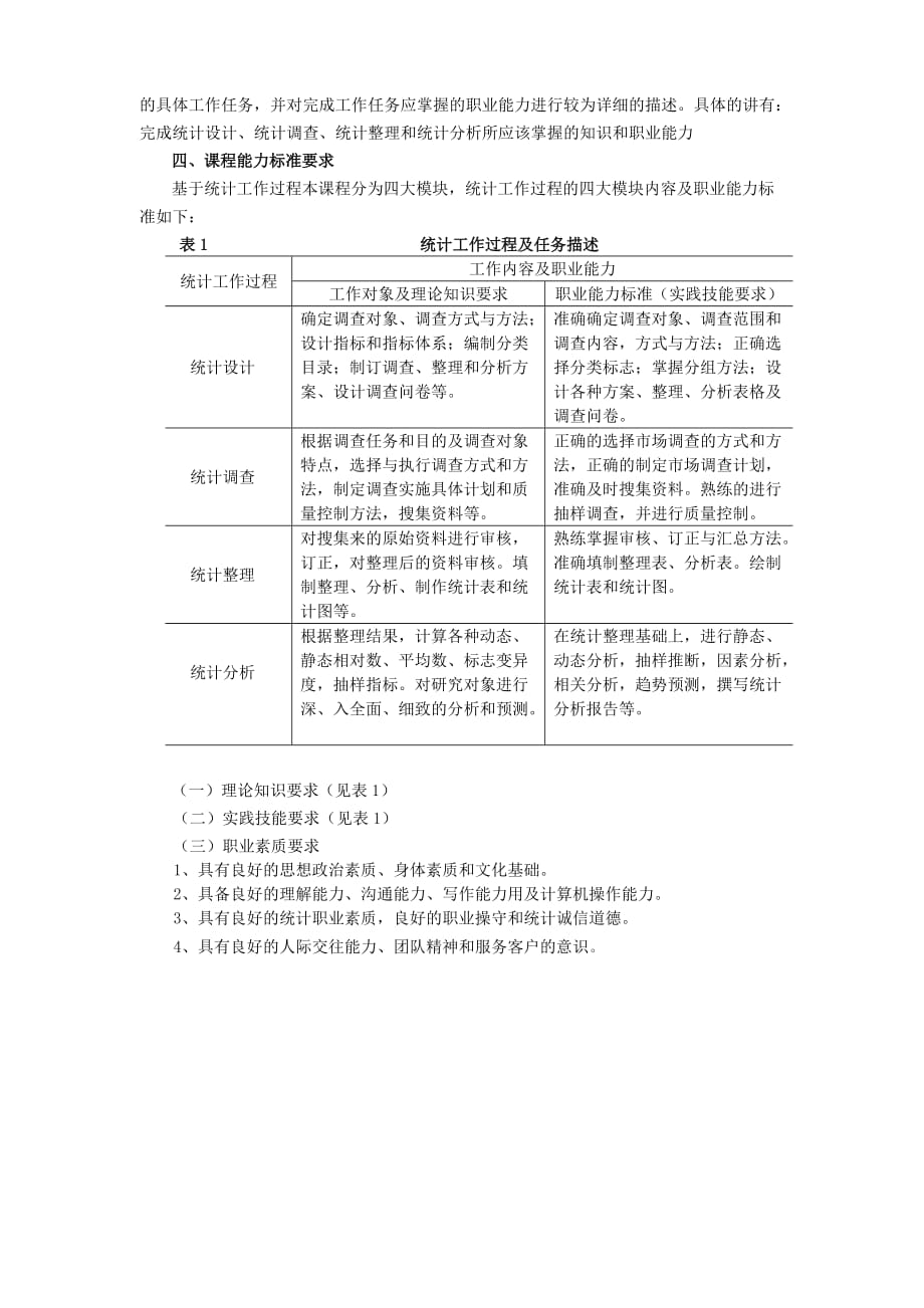 应用统计课程标准.doc_第2页