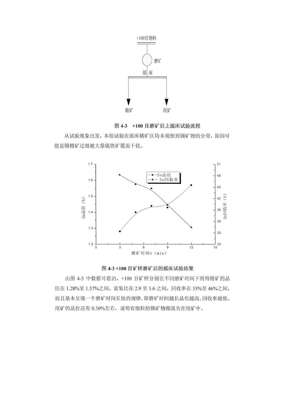 (冶金行业)玻利维亚尾矿选矿探索试验精品_第4页