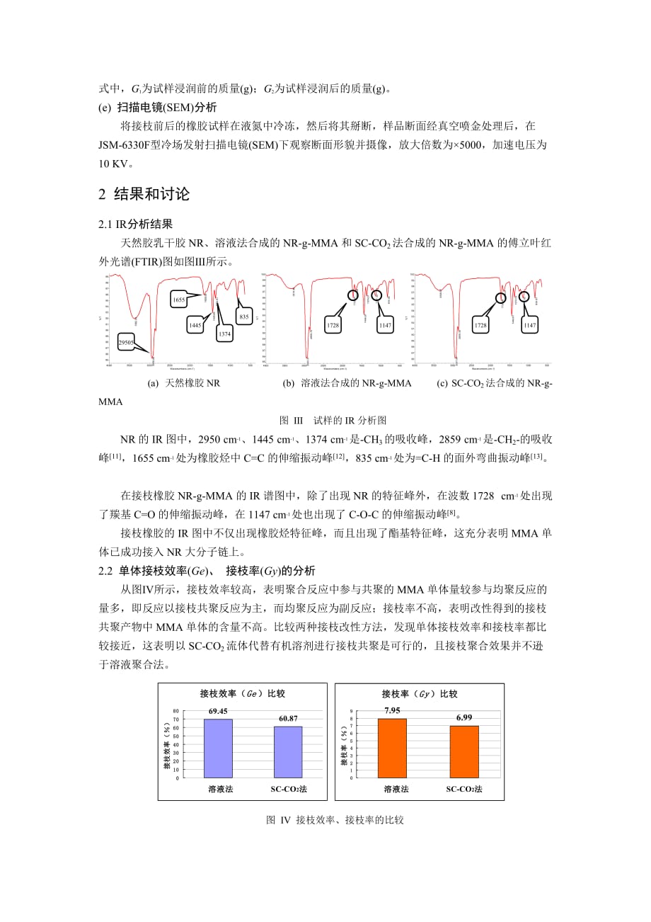 (塑料与橡胶)超临界二氧化碳中天然橡胶的接枝改性研讨精品_第4页