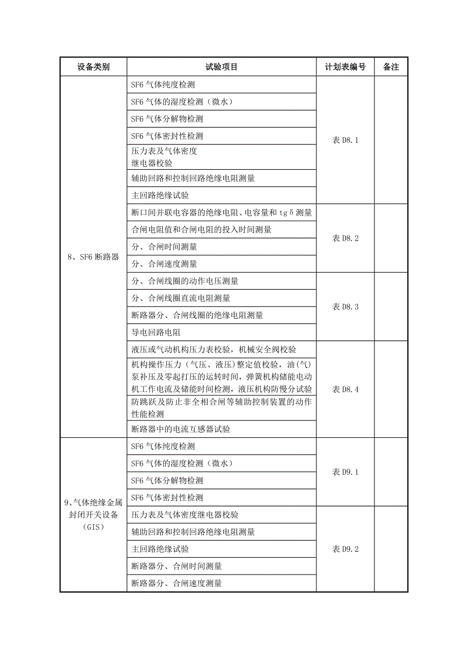 {设备管理}变电安装工程设备试验计划_第4页