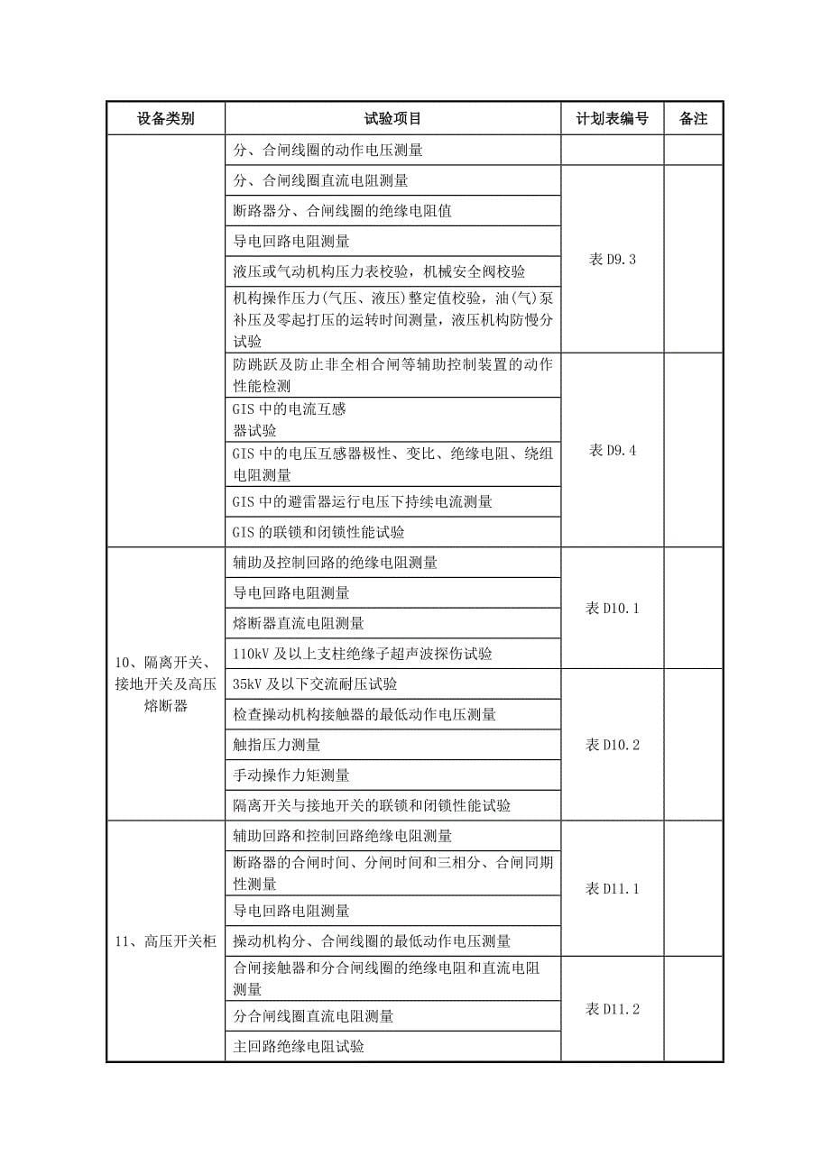 {设备管理}变电安装工程设备试验计划_第5页