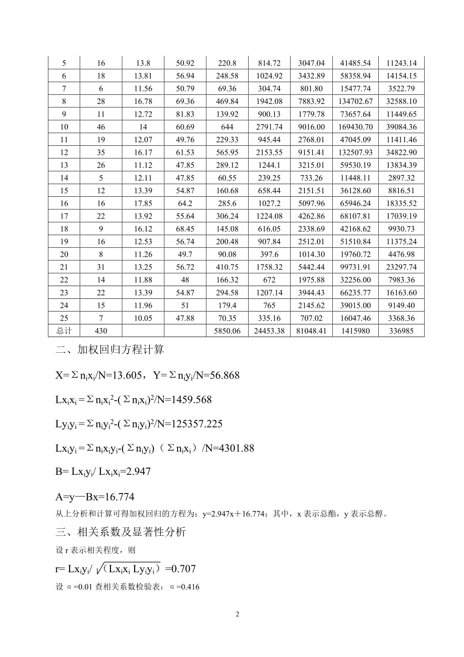 (酒类资料)应用加权回归办法分析啤酒中总酯总醇的变量关系精品_第2页