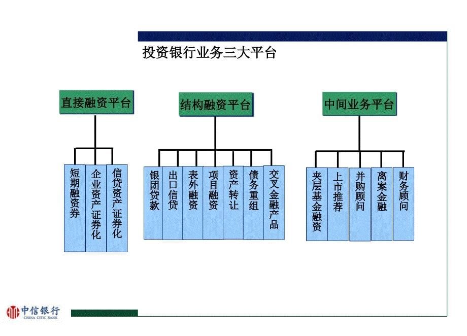 银团贷款解决方案-客户经理课件_第5页