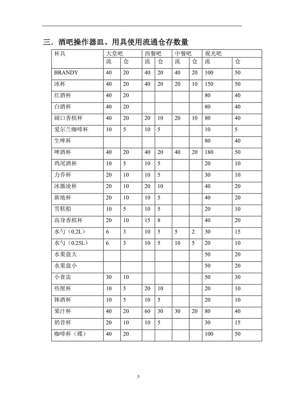 (餐饮管理)餐饮部酒吧操作手册范本精品_第5页