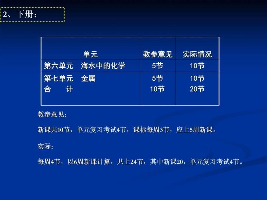 鲁教版初中化学教材分析与教学意见上课讲义_第5页