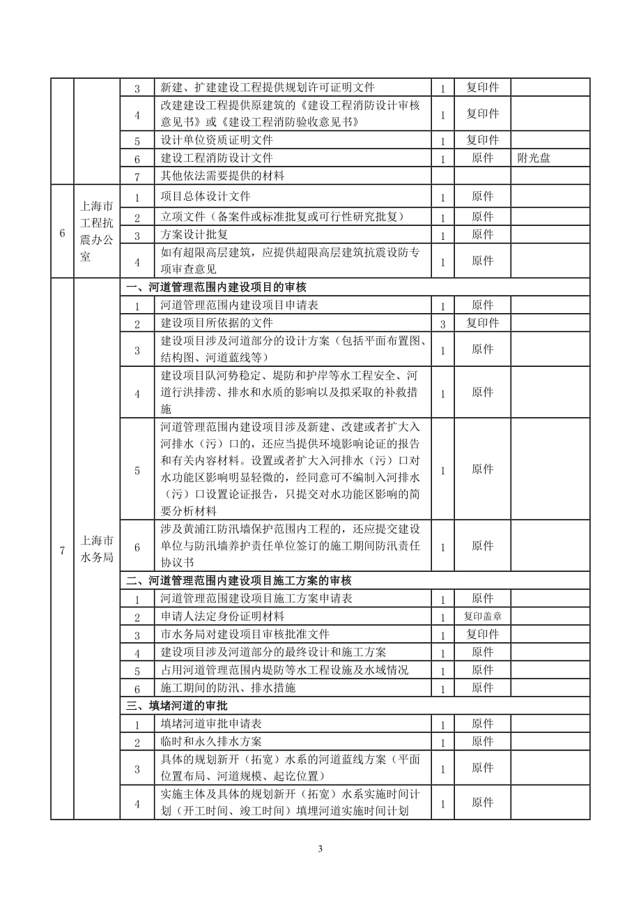 (工程设计)某市市建设工程设计文件审查办事指南精品_第3页