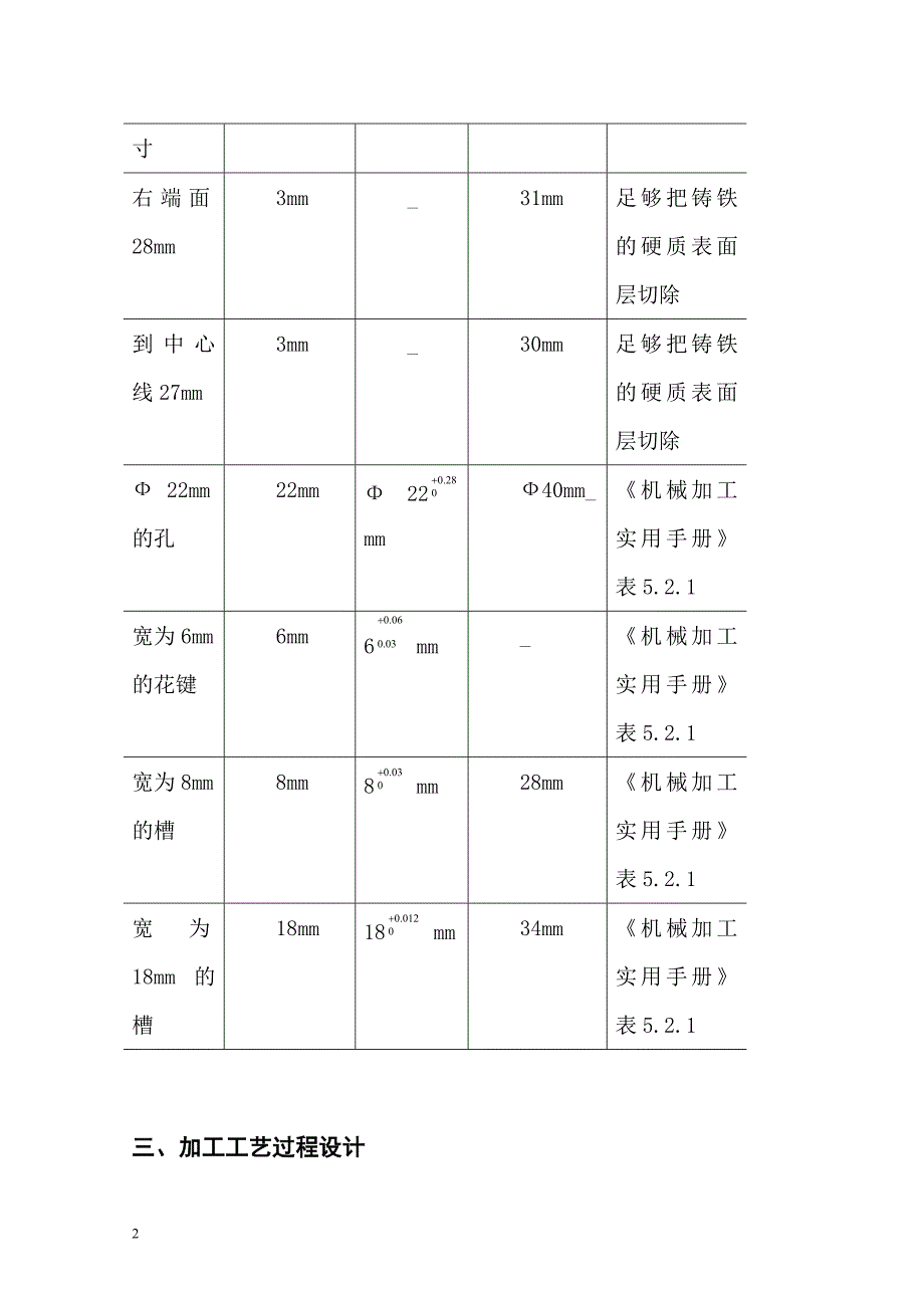 (机械行业)拨叉零件机械加工工艺规程设计精品_第2页