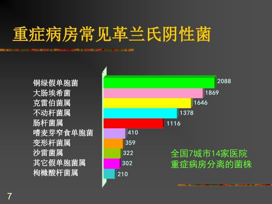 抗菌药物降阶梯疗法课件讲解学习_第5页