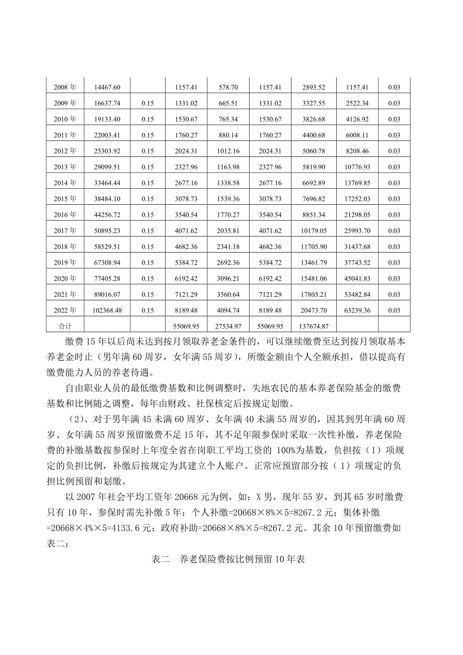 (金融保险)失地农民养老保险制度刍议精品_第4页