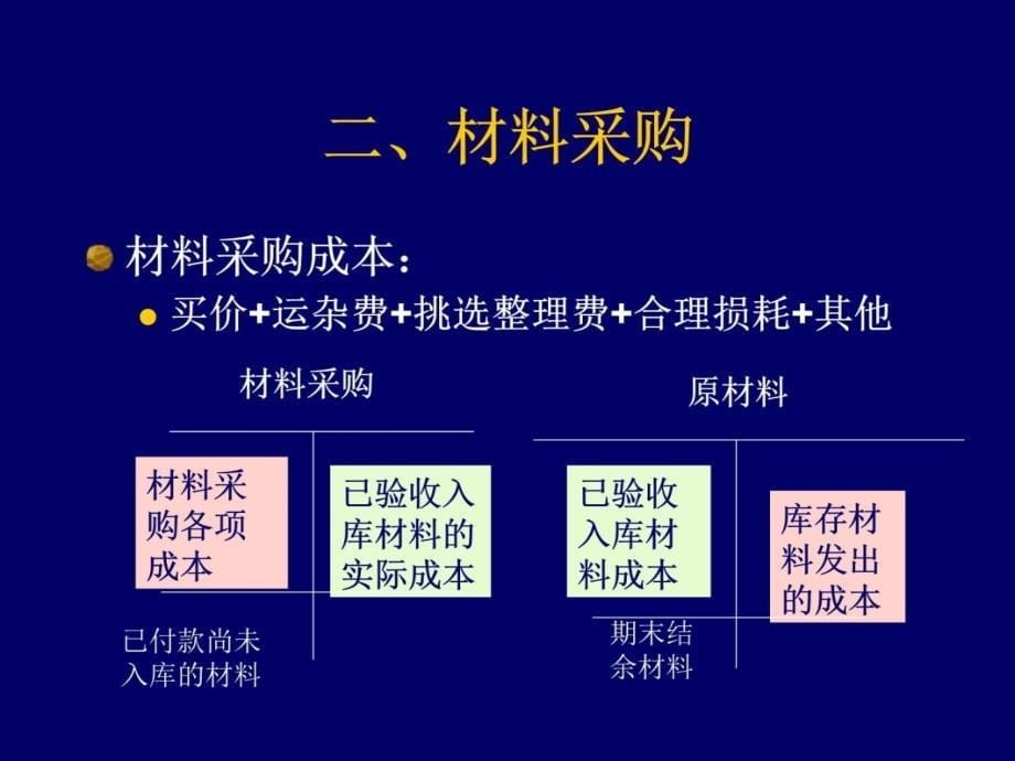 九章节产品制造企业及其企业会计循环培训讲学_第5页