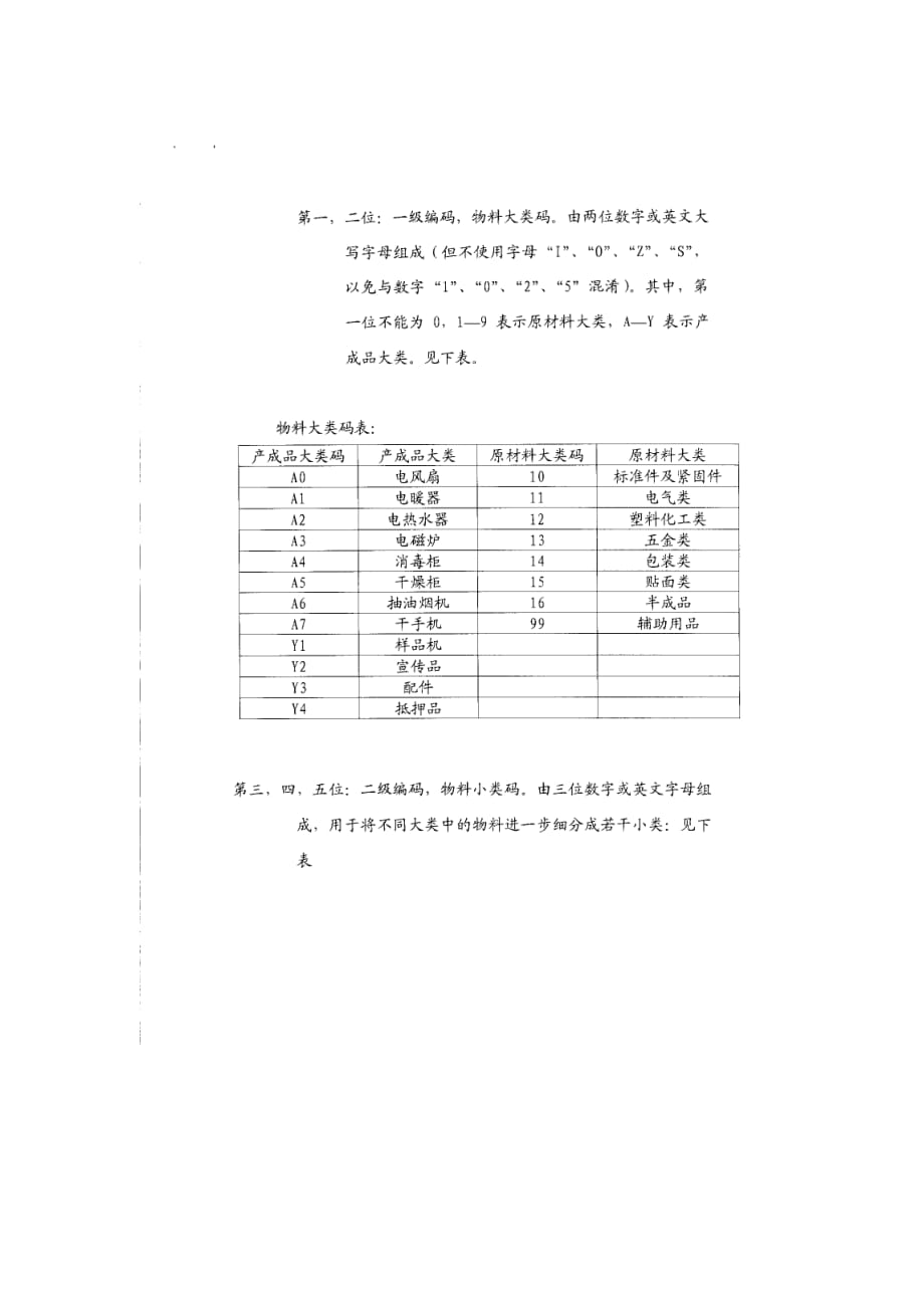 (家电企业管理)家电行业编码规则精品_第2页