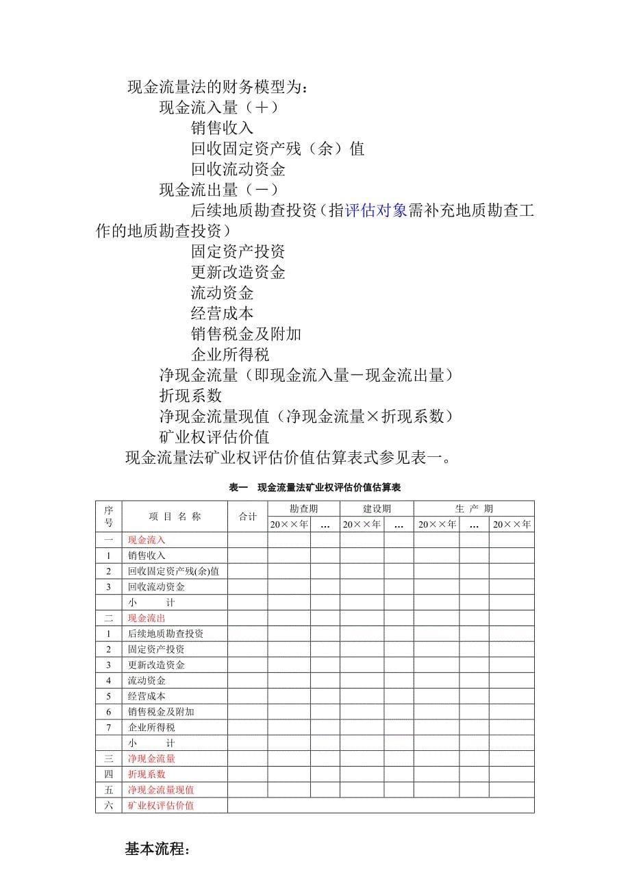 (冶金行业)矿业权评估讲义精品_第5页