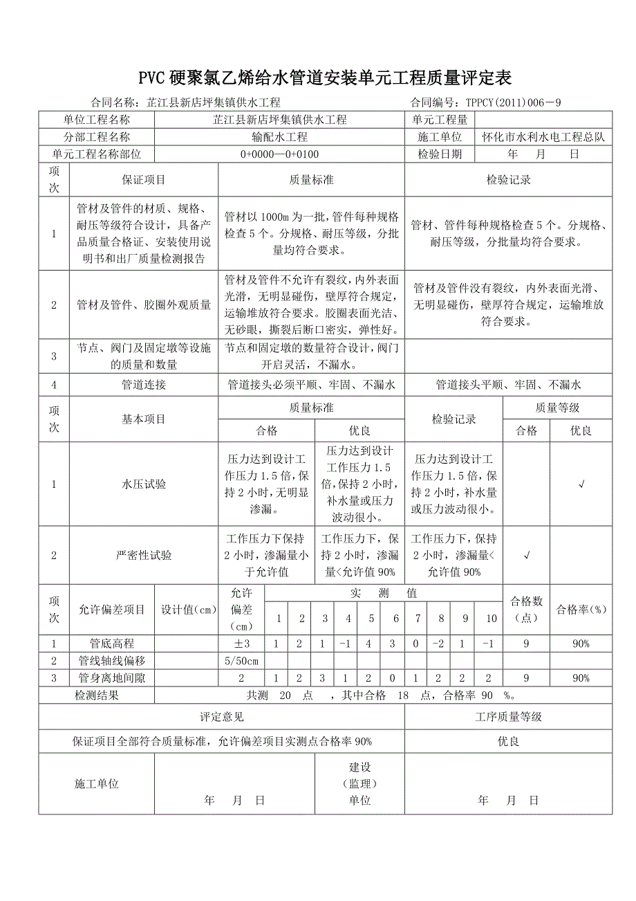 (城乡、园林规划)PVC管安装工程精品_第2页