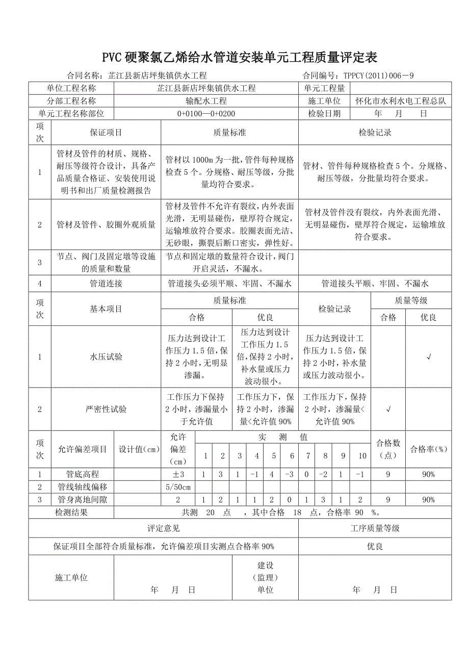 (城乡、园林规划)PVC管安装工程精品_第5页