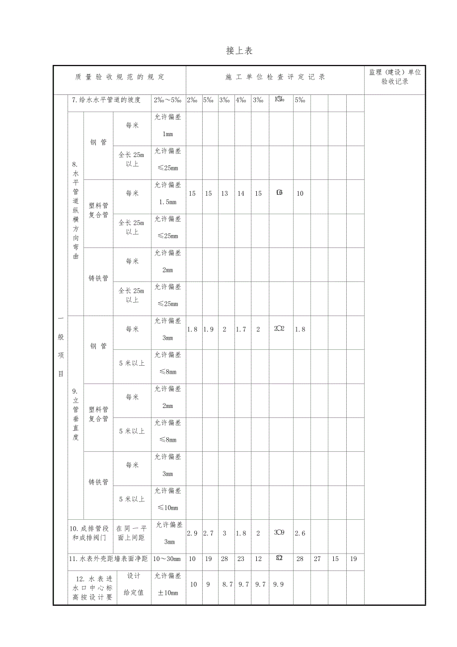 (电气工程)给排水全套表格及电气照明表格精品_第4页