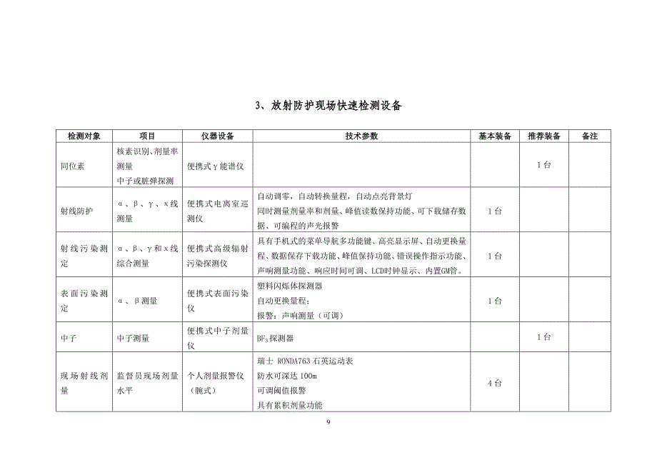 {设备管理}地级食品卫生现场快速检测设备配备要求_第3页