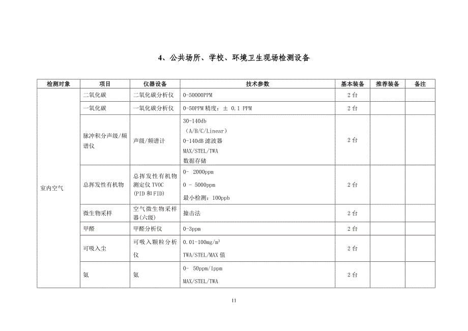 {设备管理}地级食品卫生现场快速检测设备配备要求_第5页