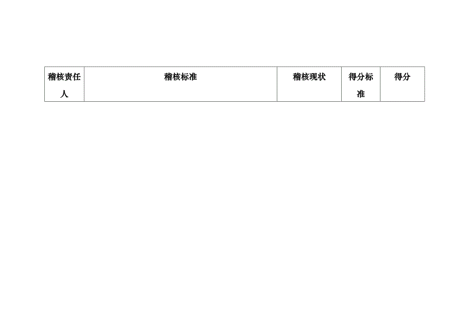 (零售行业)某市某大型零售的－营运基础考核项目及标准】精品_第1页