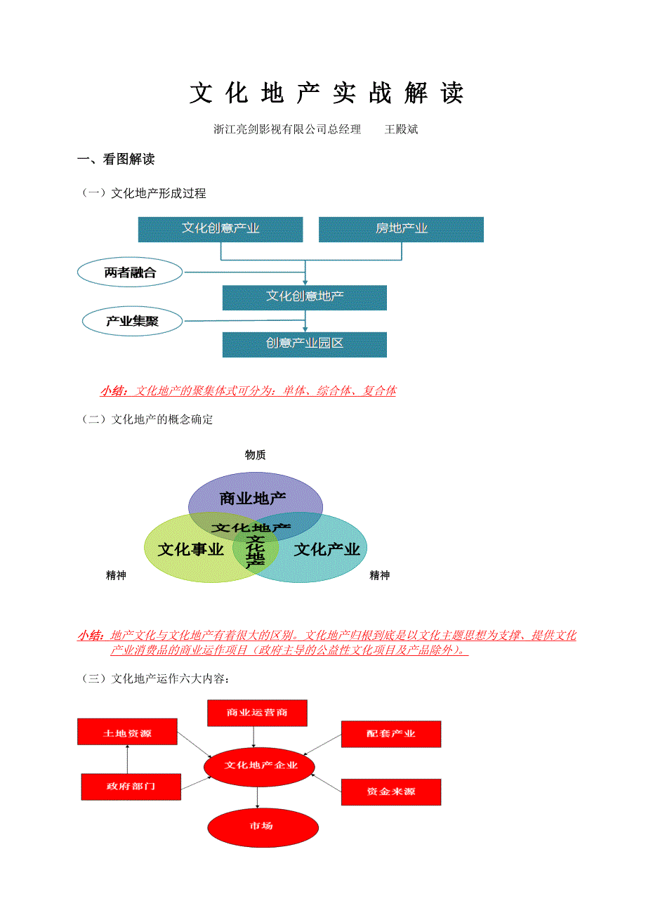 (房地产经营管理)文化地产实战解读精品_第1页