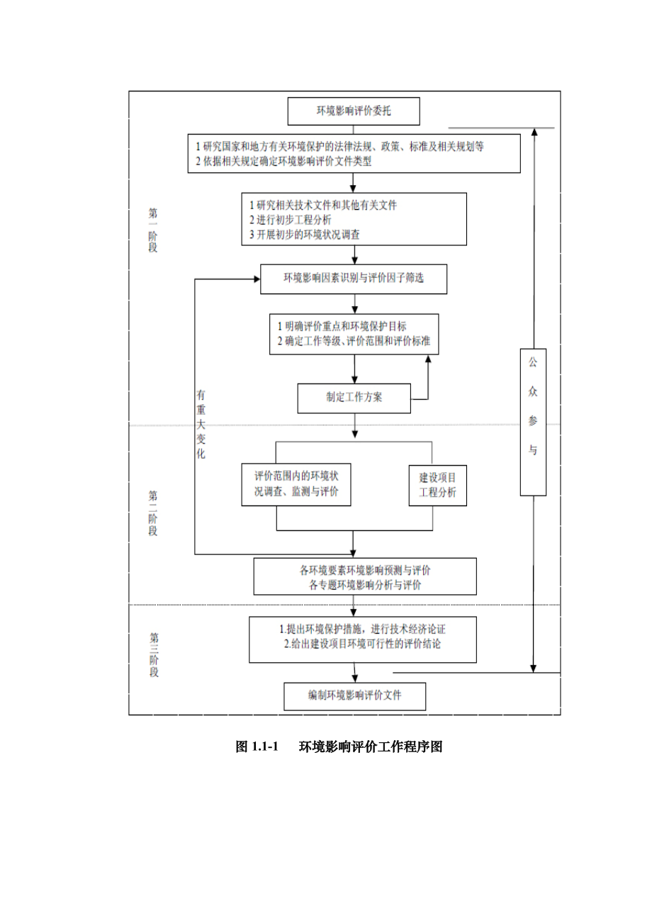 (冶金行业)矿类环评报告精品_第3页