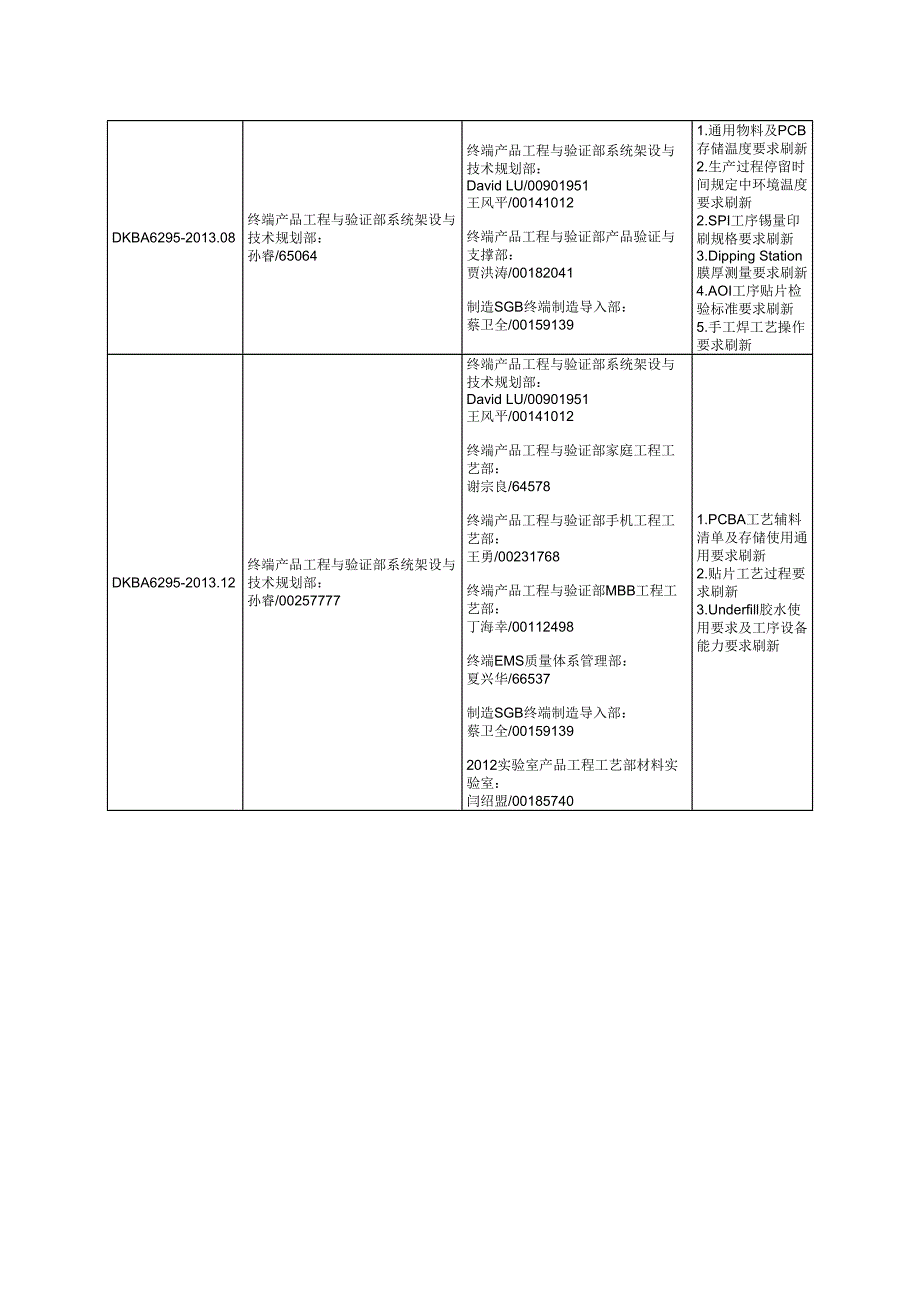终端 PCBA制造标准V2.5.doc_第4页