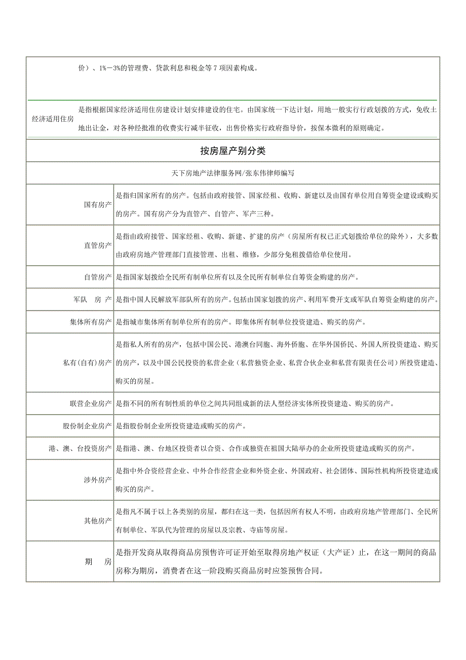 (房地产经营管理)房地产知识房屋性质分类名词解释精品_第2页