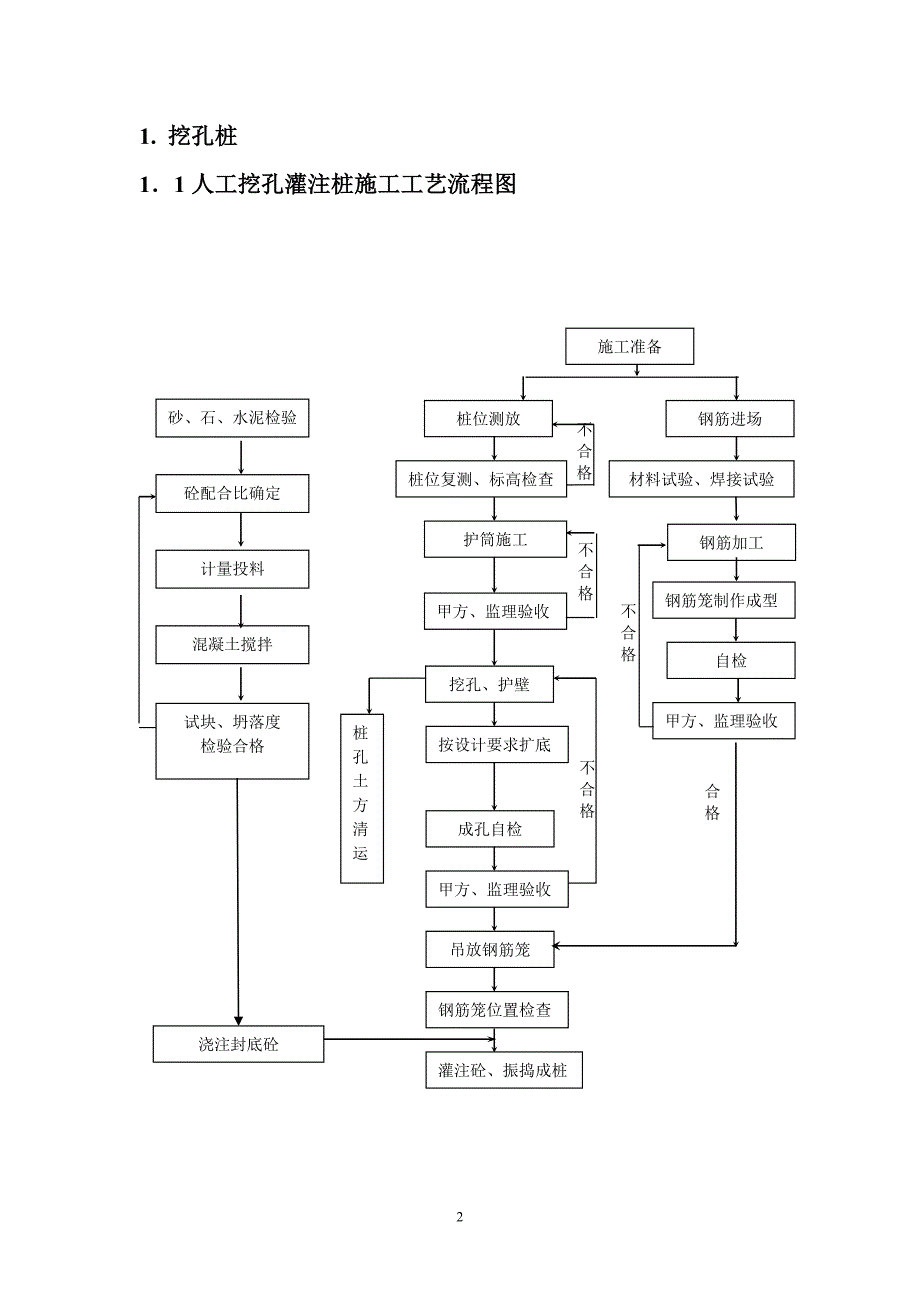 {生产工艺流程}种桩基及地基处理工艺流程图版_第3页