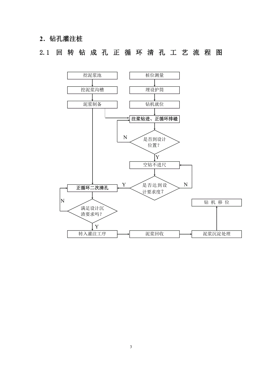 {生产工艺流程}种桩基及地基处理工艺流程图版_第4页