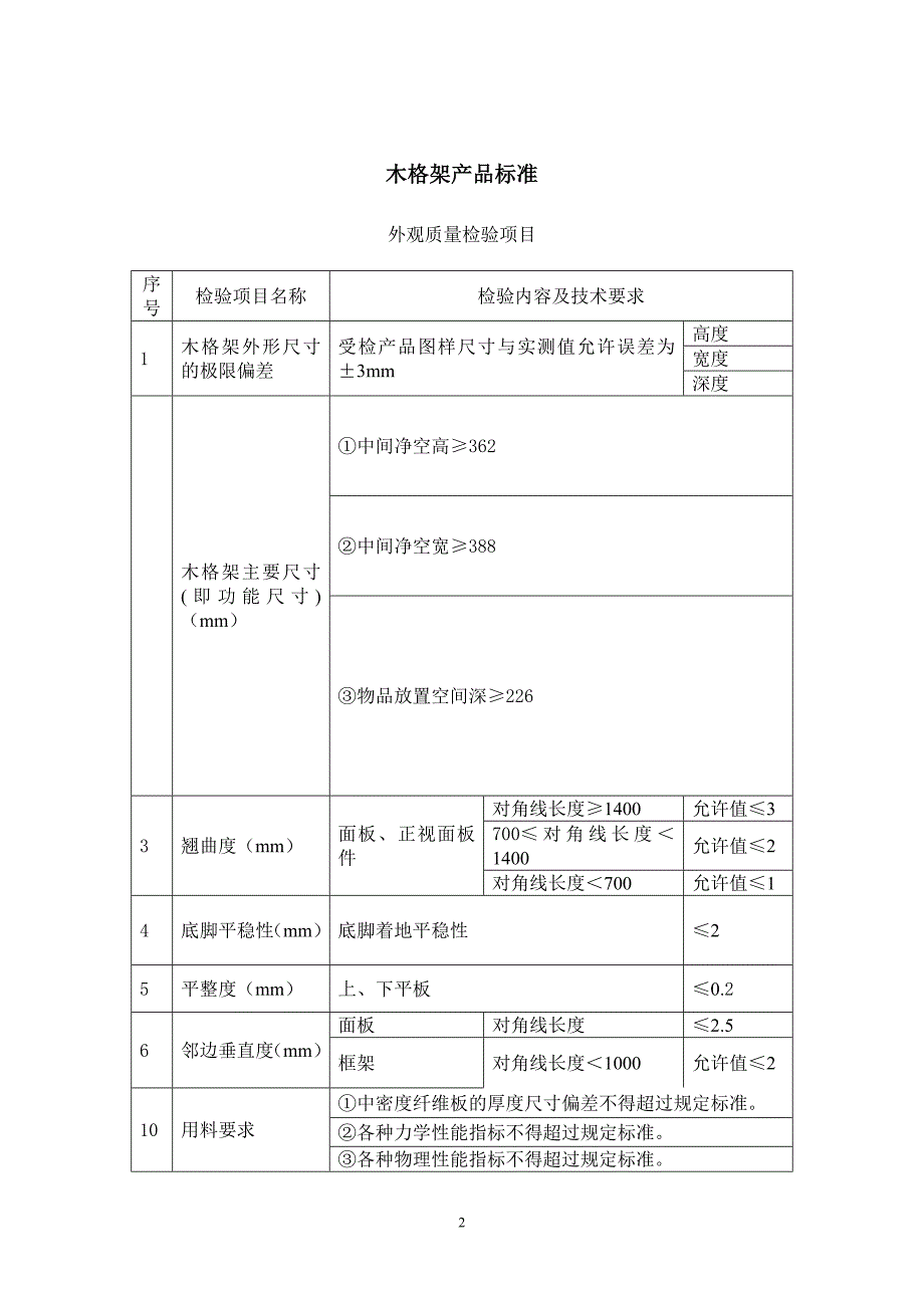 (家具行业)家具检测精品_第2页