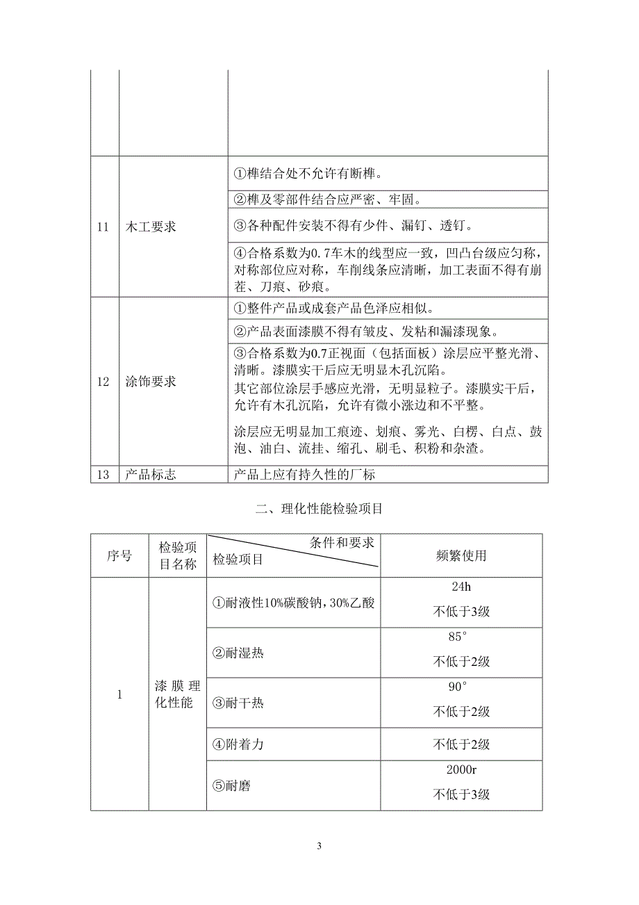 (家具行业)家具检测精品_第3页