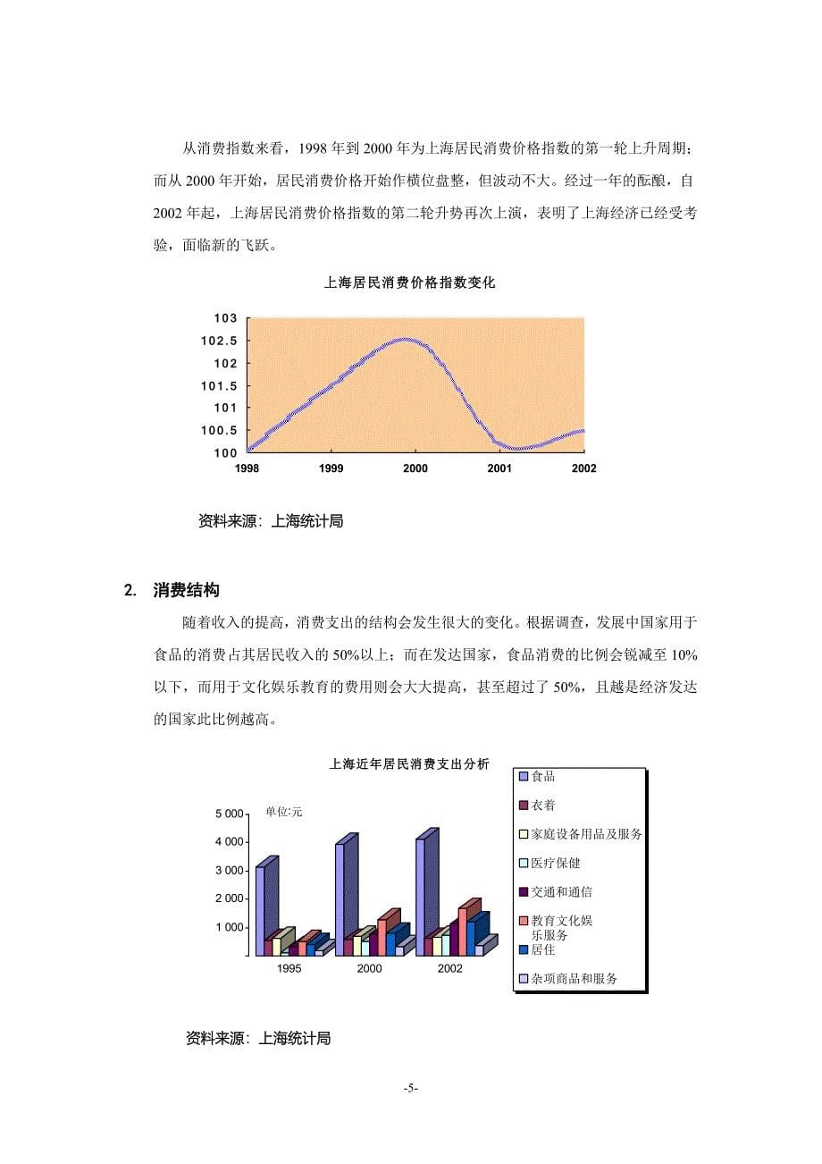 (地产市场报告)房地产精品讲义10万平米社区商业市场报告1精品_第5页