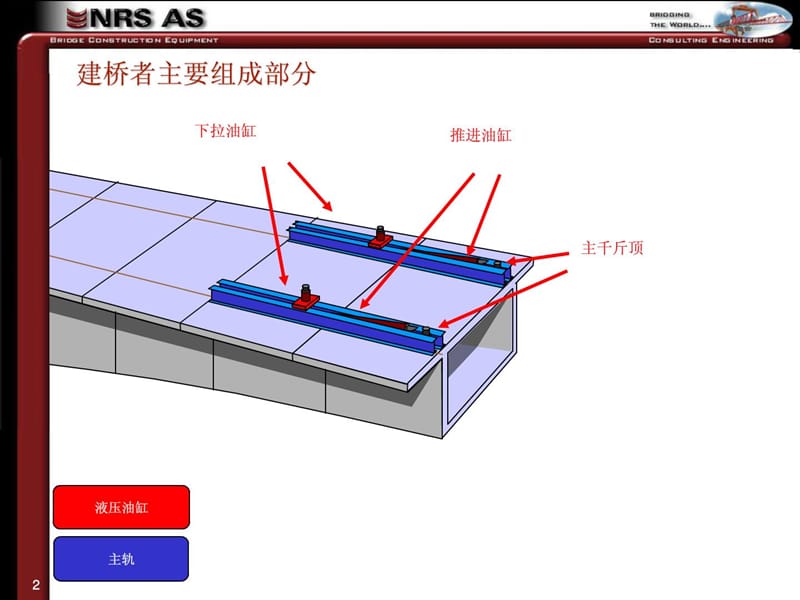 连续梁挂篮法施工动画1483325602教学教材_第2页