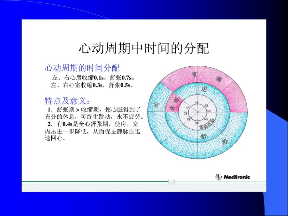 心衰的血流动力学.ppt_第3页