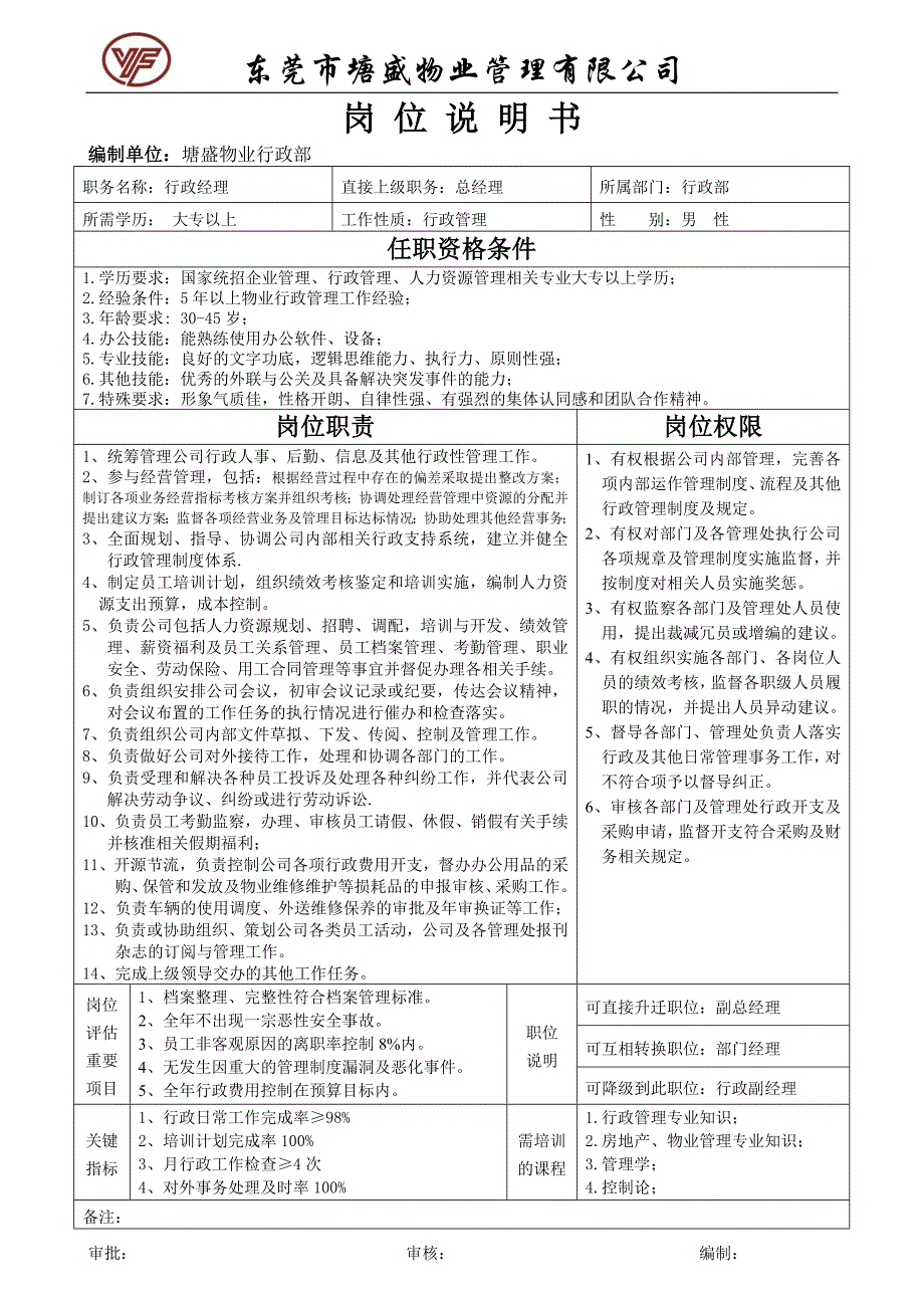 (物业管理)物业岗位职责精品_第3页