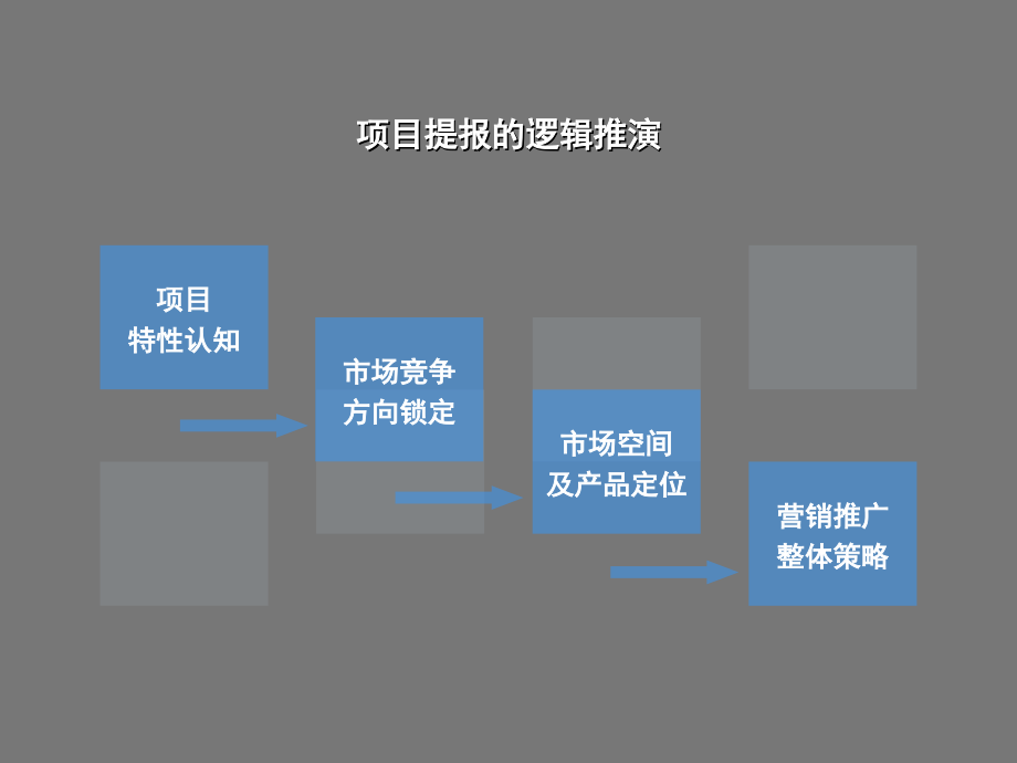 经典-上海徳仓行青城营销推广方案-69电子教案_第4页