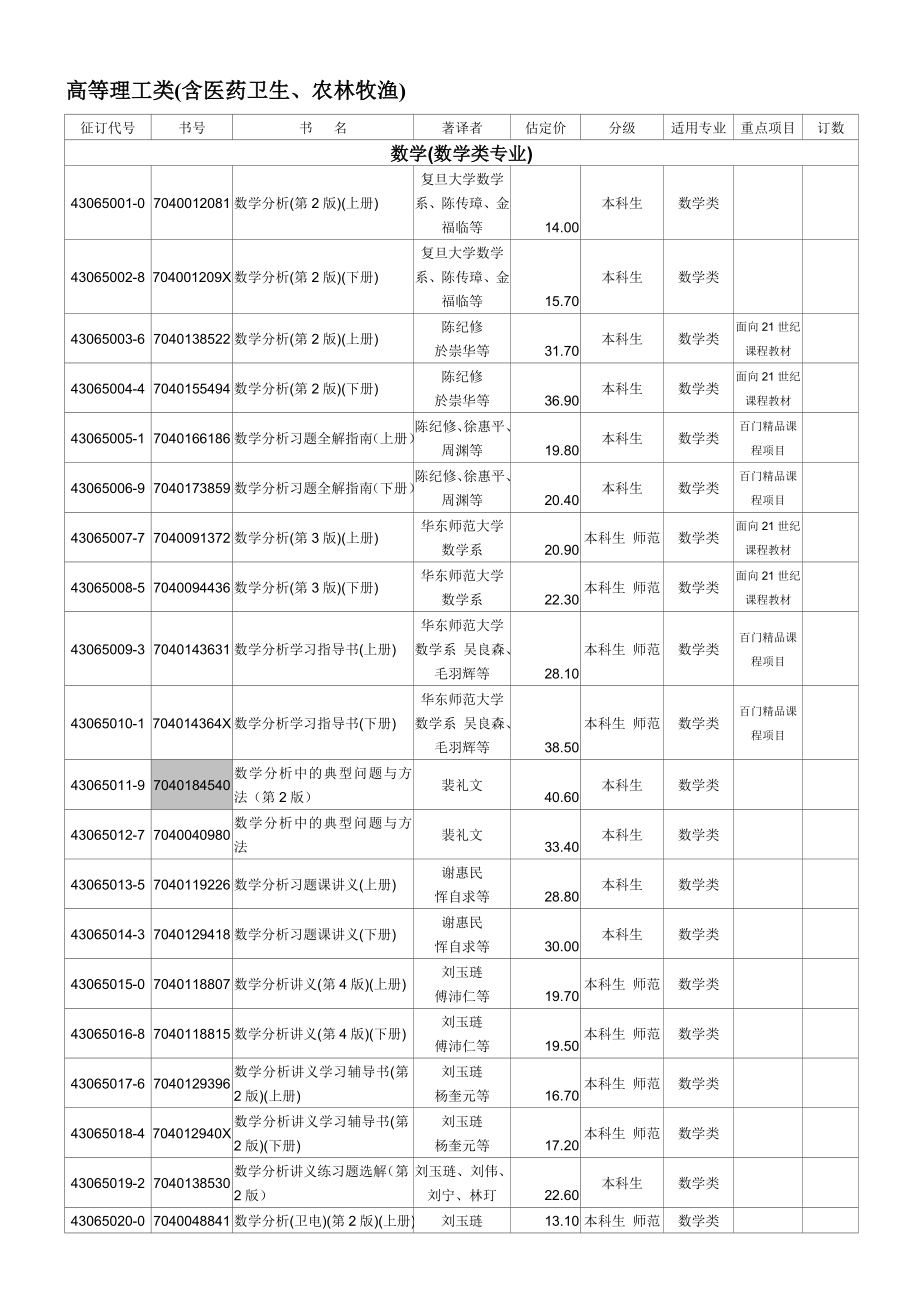 (医疗药品管理)高等理工类含医药卫生精品_第1页