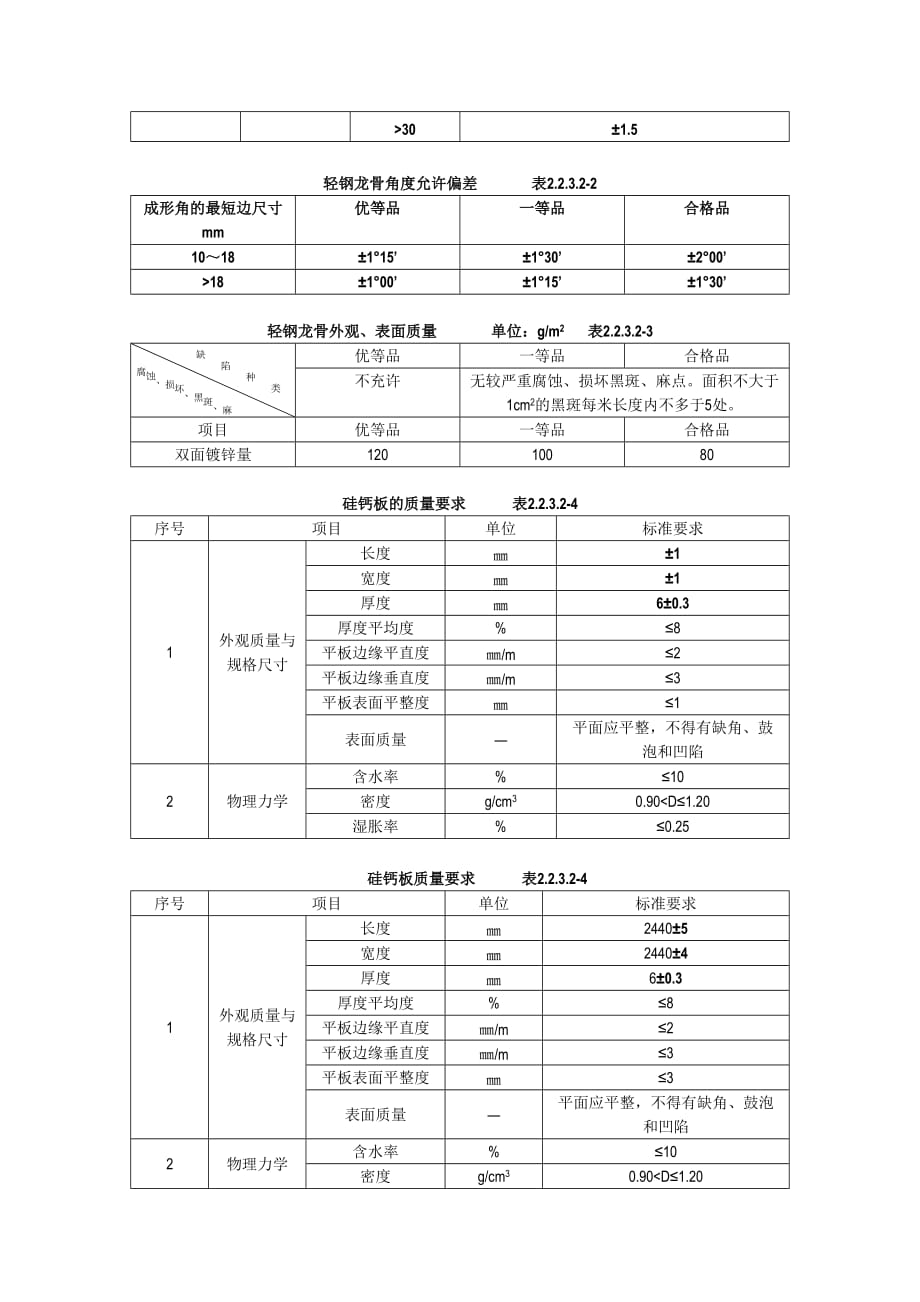 (工程标准法规)2吊顶工程轻钢骨架固定罩面板顶棚施工工艺标准)精品_第2页