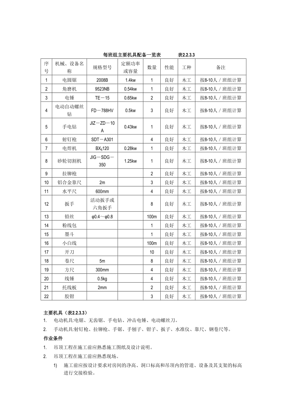 (工程标准法规)2吊顶工程轻钢骨架固定罩面板顶棚施工工艺标准)精品_第4页