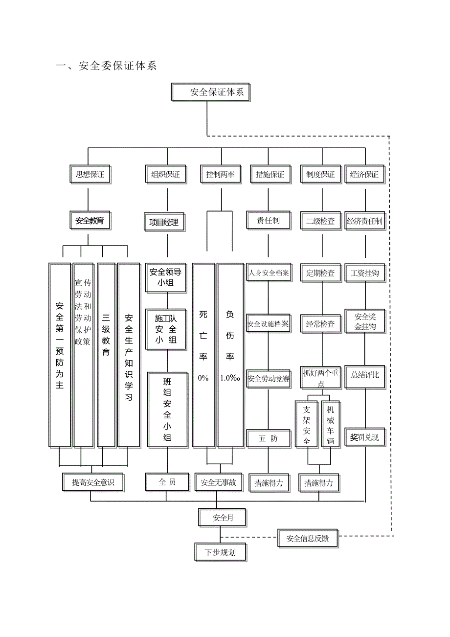 (工程安全)联发大道安全文明施工方案讲义精品_第3页