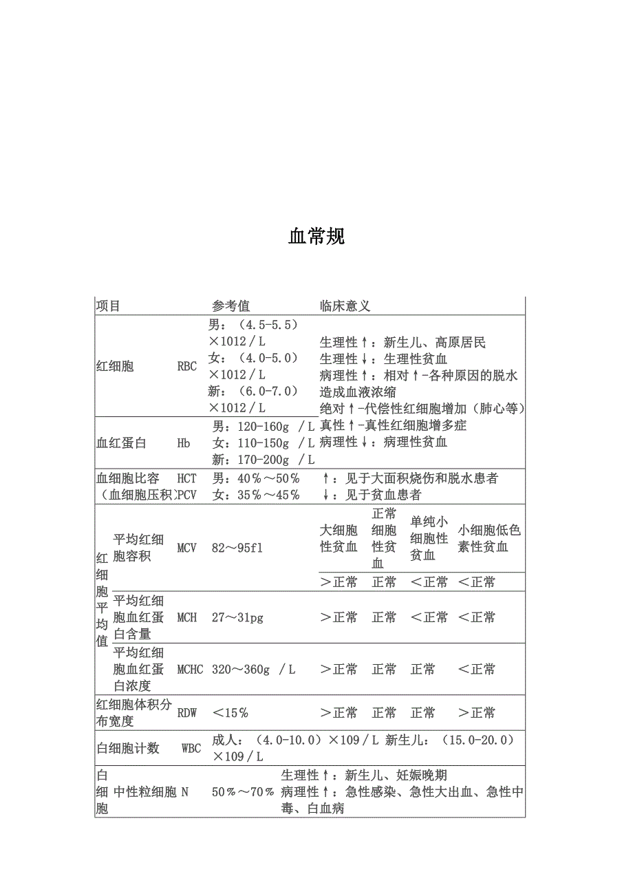 (医疗质量及标准)现代医疗检验测量标准数值精品_第1页