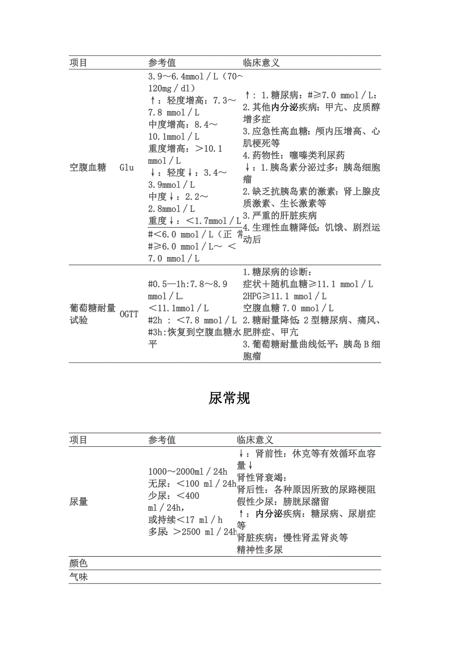 (医疗质量及标准)现代医疗检验测量标准数值精品_第3页