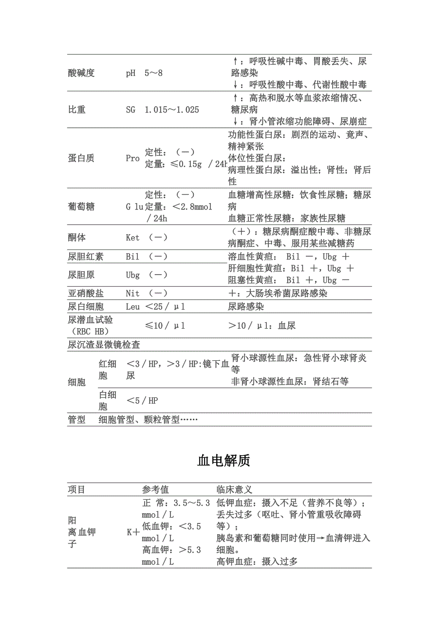 (医疗质量及标准)现代医疗检验测量标准数值精品_第4页