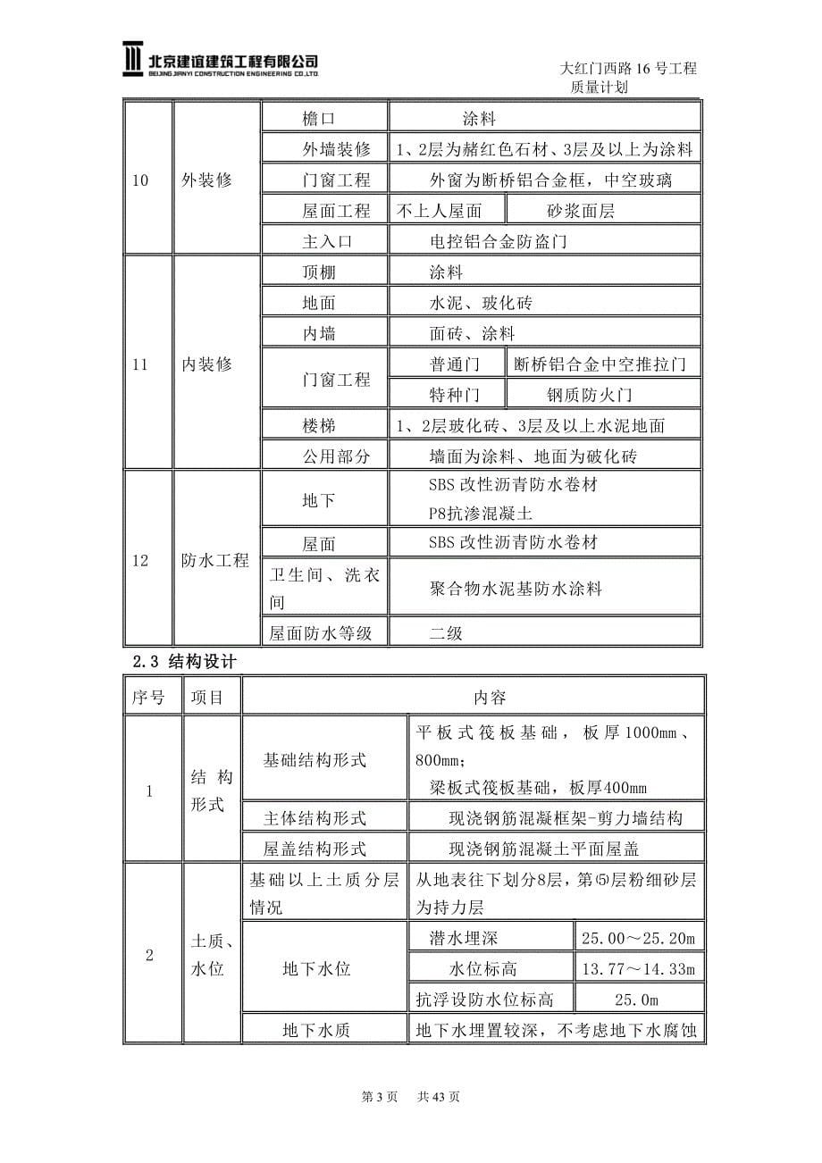 (工程质量)某路工程质量计划概述精品_第5页