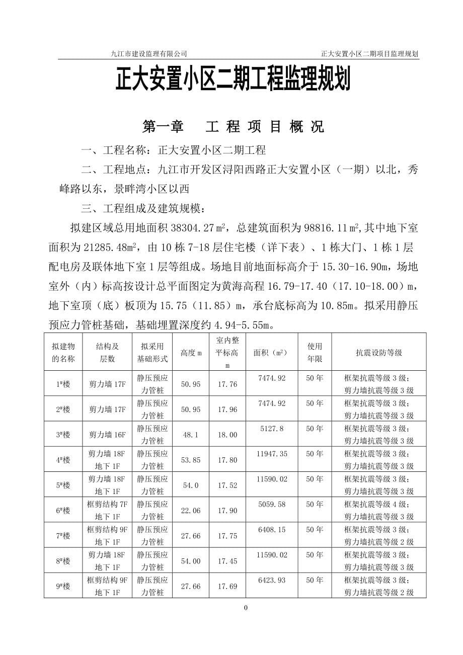 (房地产经营管理)正大安置小区二期监理规划精品_第5页